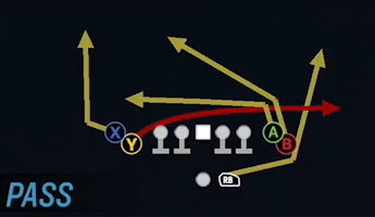 Madden 23 Arizona Cardinals Defensive Playbook 3-4 Bear