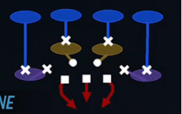 Trips TE Defense From Cover 4